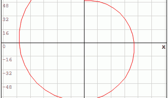 Animated mathematical function